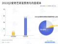 爱娱科技 降薪43%，裁员一半，5年半亏损500亿，昔日的科技四小龙怎么了