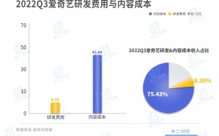 爱娱科技 降薪43%，裁员一半，5年半亏损500亿，昔日的科技四小龙怎么了