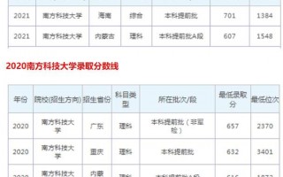 南方科技大学山东 @山东高考生 今年在普通批也能报考南方科技大学！共4个名额！