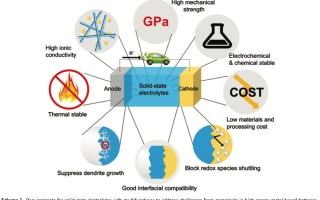当升科技产能 固态电池五强争霸：核心企业技术路径对比