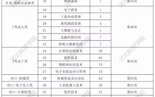 河北科技学院护理考研 河北医学类的单招院校！（下）