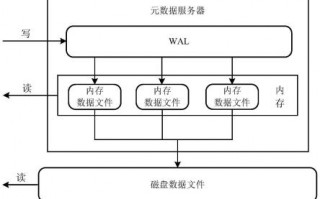 可以科技有限公司 算能科技申请数据存储方法相关专利，减小存储结构体变量数据所需的空间