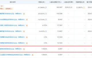 威芯电子科技 华为哈勃出手！半导体材料厂商清连科技完成数千万元融资