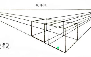 两点透视科技 什么是透视？一点两点三点透视教程