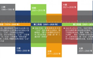 深圳大帝科技好不好 “三北”工程很科技