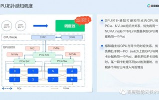 互科技 互盟科技取得AI计算中GPU资源调度相关专利