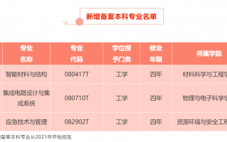 湖南科技学院教务系统 湖南科技大学新增4个本科专业 今明两年陆续招生