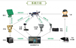 征服者云科技系统 全面侦测 征服者贝尔雷达GX-V1仅850元