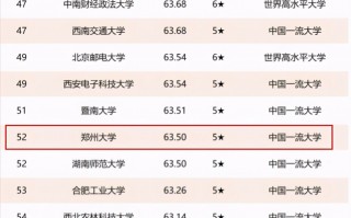 河南科技学院 排名 全国科技学院最新排名：河科院第2，华北科院第6，湘科院第9！