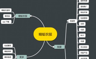 e田科技有限公司 “互联网+”模式下，农机产品应该怎么卖？