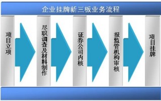 七州科技 七洲科技新三板挂牌上市 主营信息安全与数据保护软件