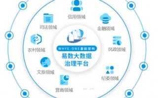 万易互联网科技 易尊网络取得一种基于大数据的广告推送方法专利