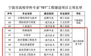 宁波科技大学技术学院 宁波加快推进高校学科专业“161”工程